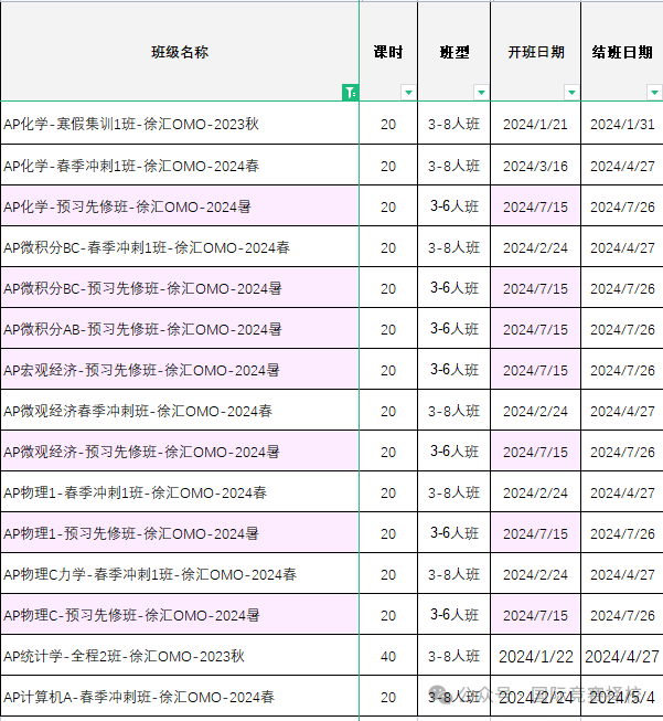 AP课程