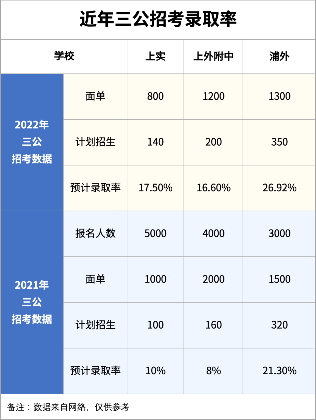 三公学校