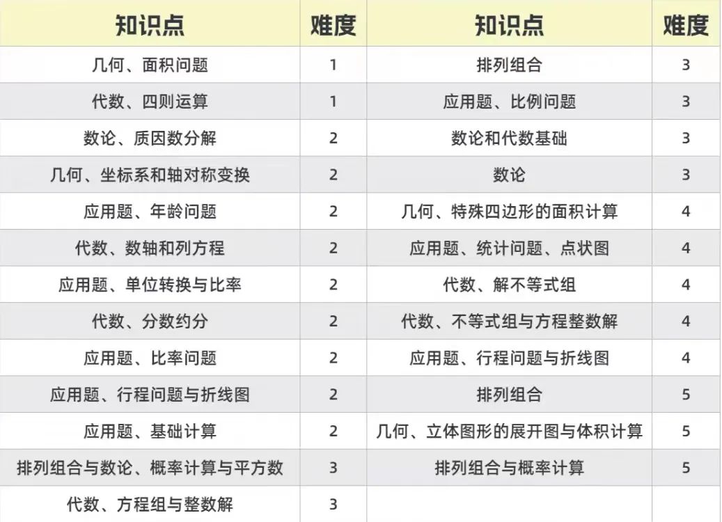 AMC8竞赛