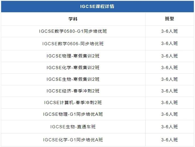IGCSE