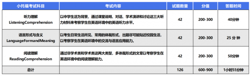 小托福课程