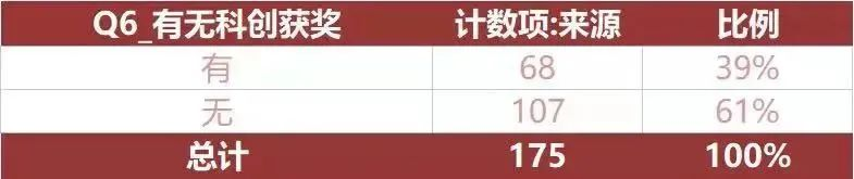 上海三公