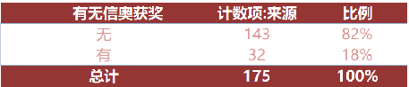 上海三公