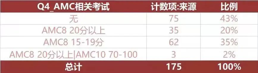 上海三公