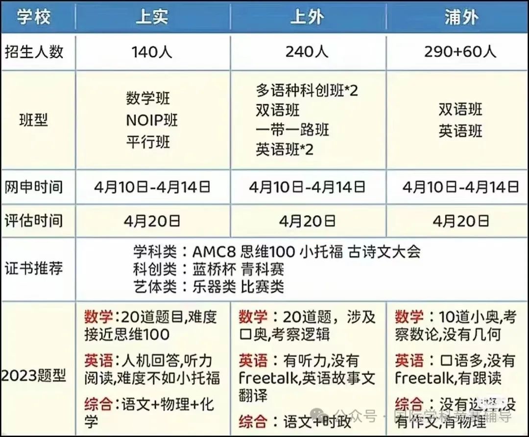 三公学校