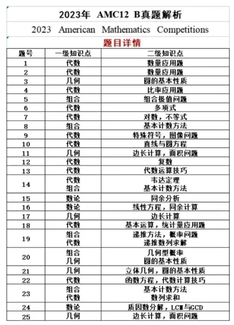 AMC12数学竞赛