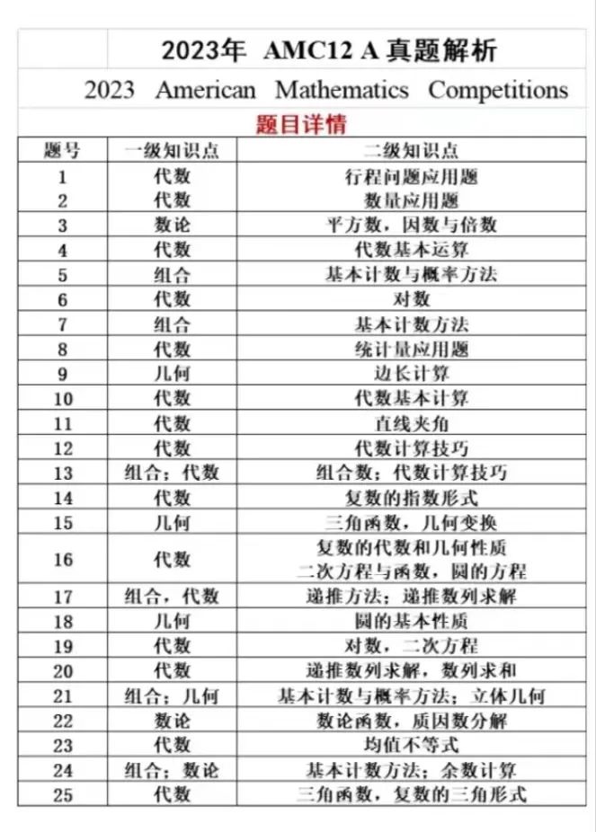 AMC12数学竞赛