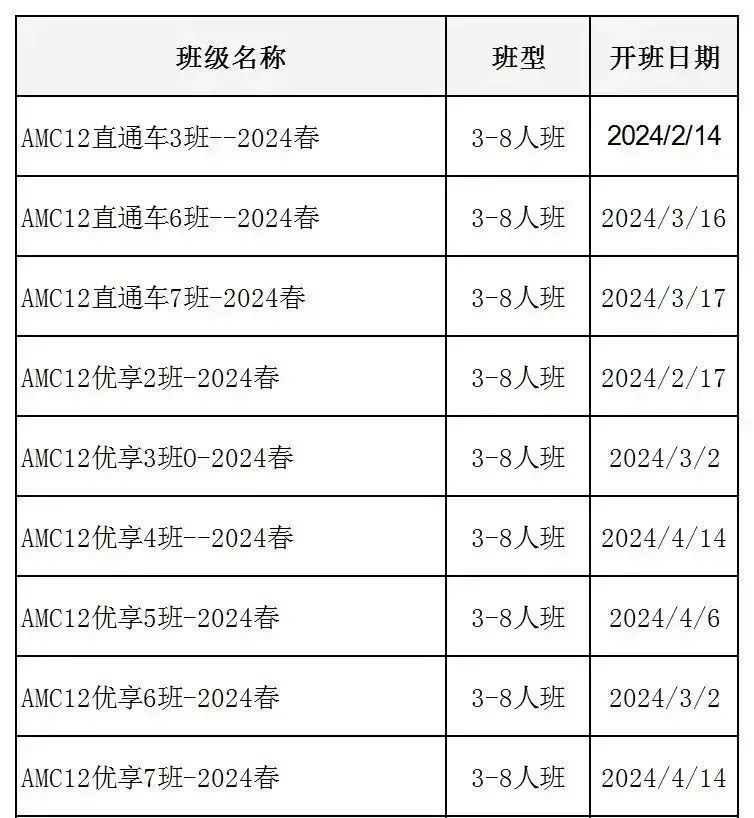 AMC12数学竞赛