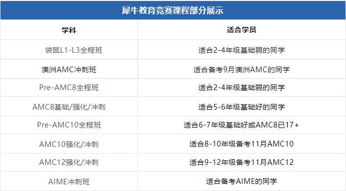 袋鼠数学竞赛