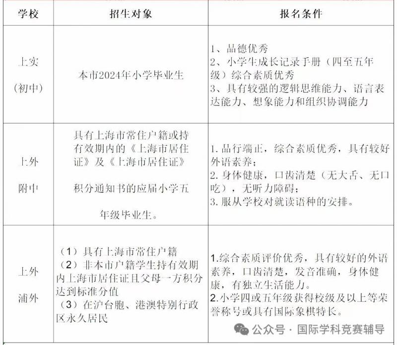 上海三公