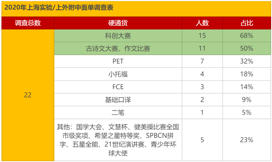 上海三公