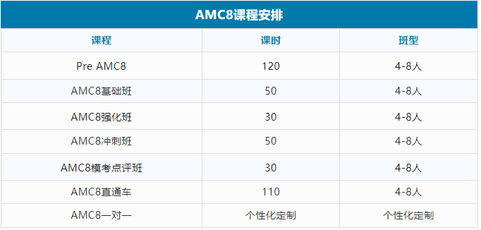 AMC8