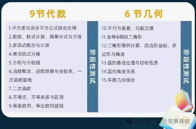 AMC10数学竞赛