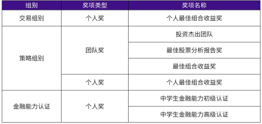 SIC经济商赛