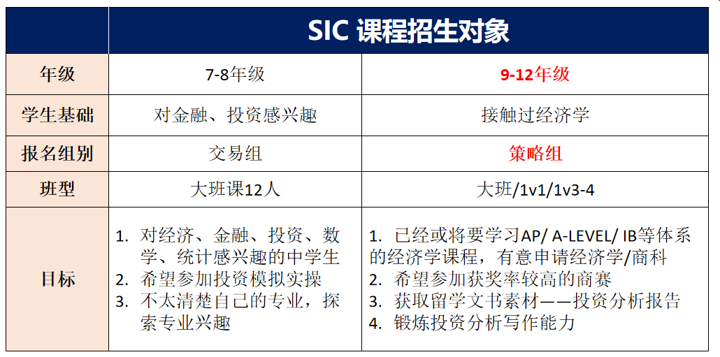 SIC经济商赛