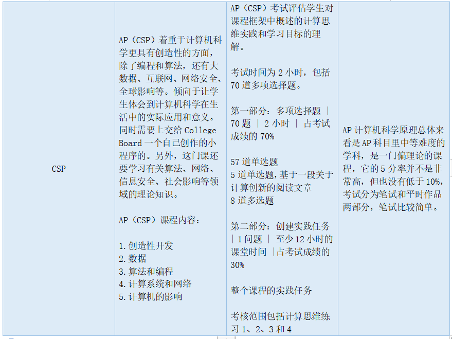 AP计算机