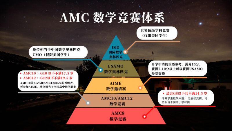 AMC10数学竞赛