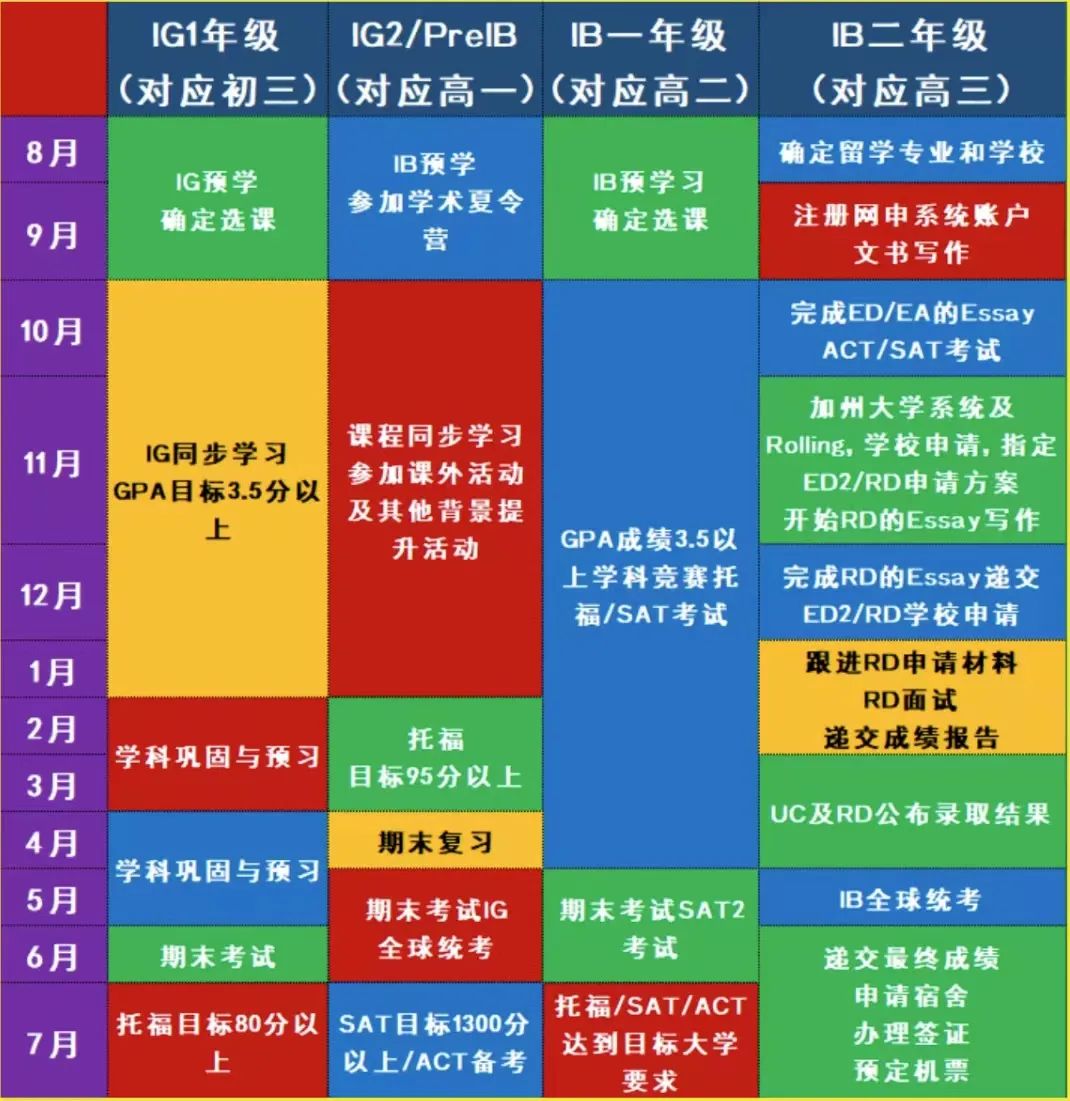 IB课程