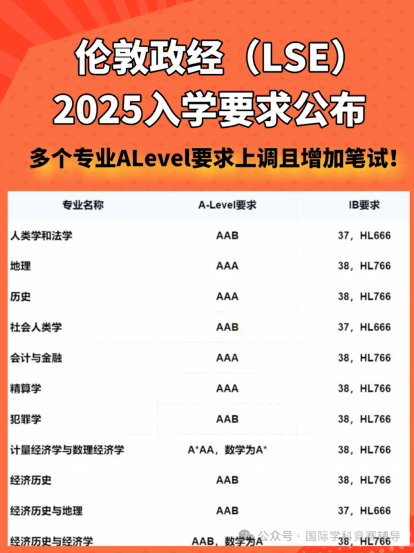 Alevel考试