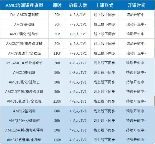 AMC8竞赛