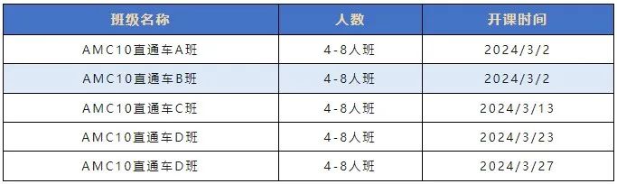 AMC10数学竞赛