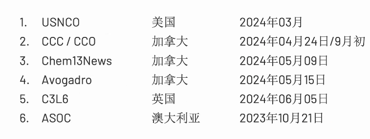 CCC化学竞赛