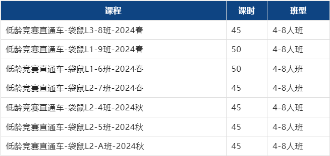 AMC8数学竞赛