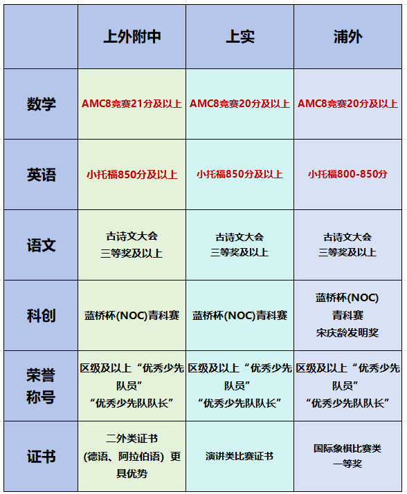上海三公