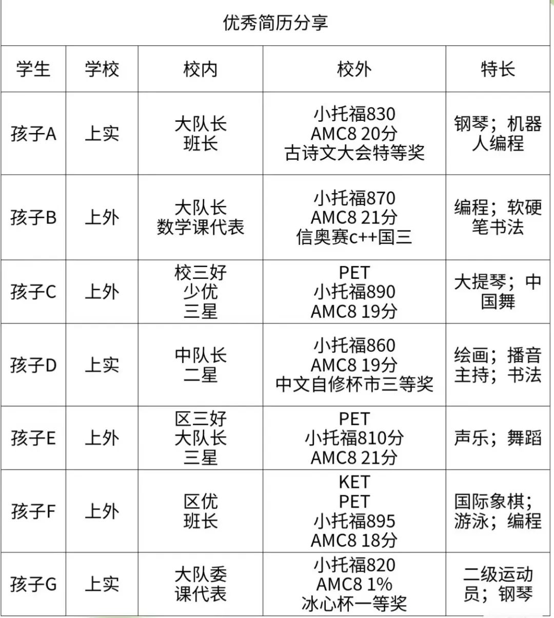 上海三公