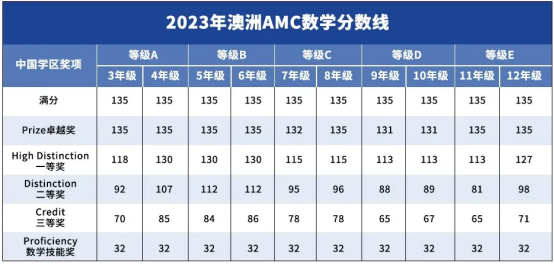 澳洲AMC
