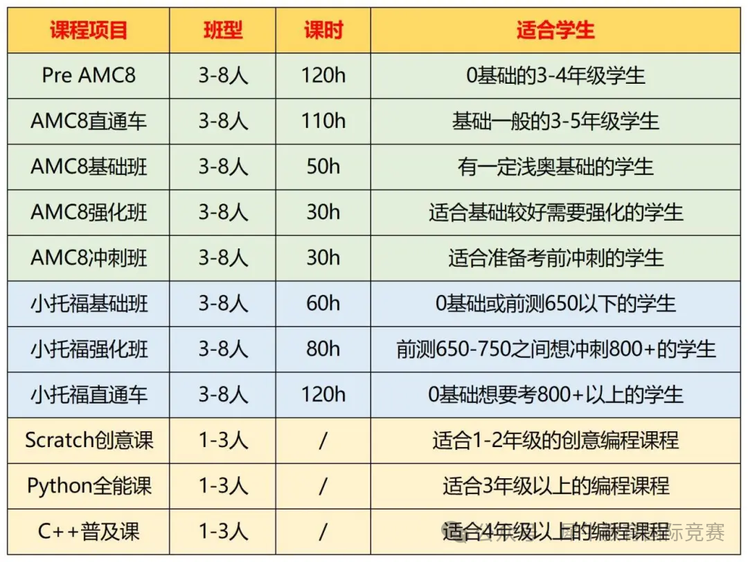 上海三公