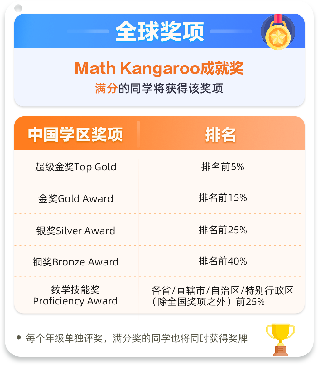 袋鼠数学竞赛
