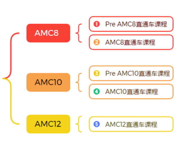 AMC8