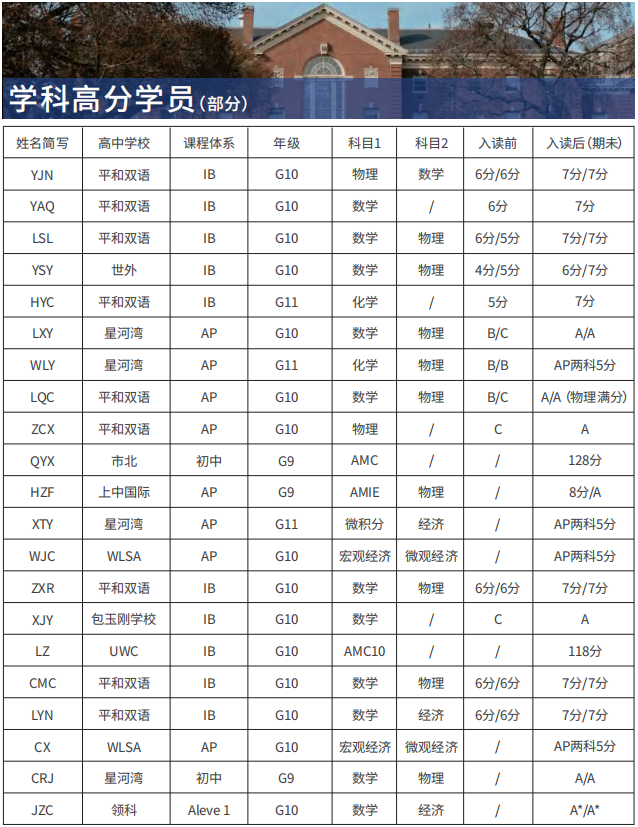 ALevel课程