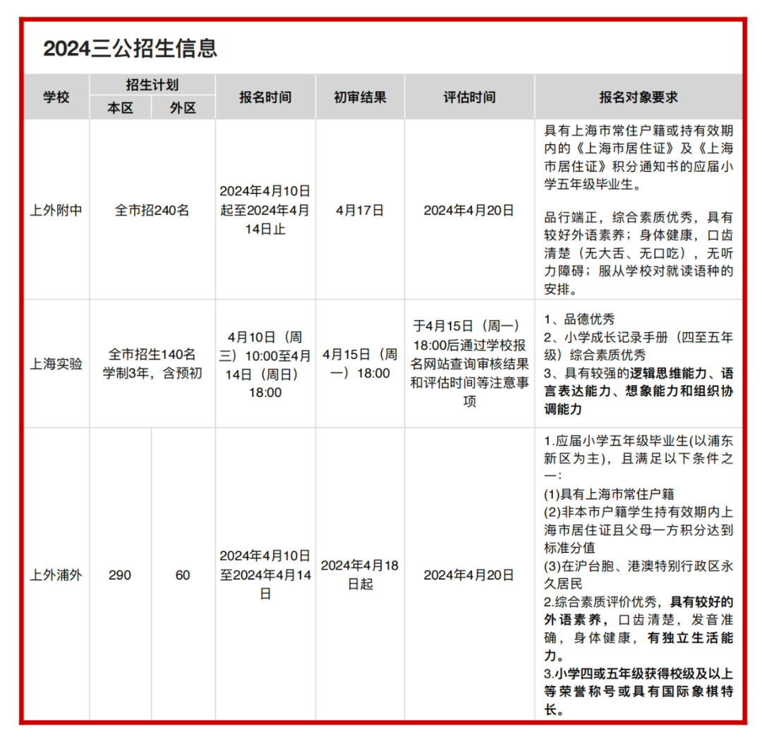 上海三公
