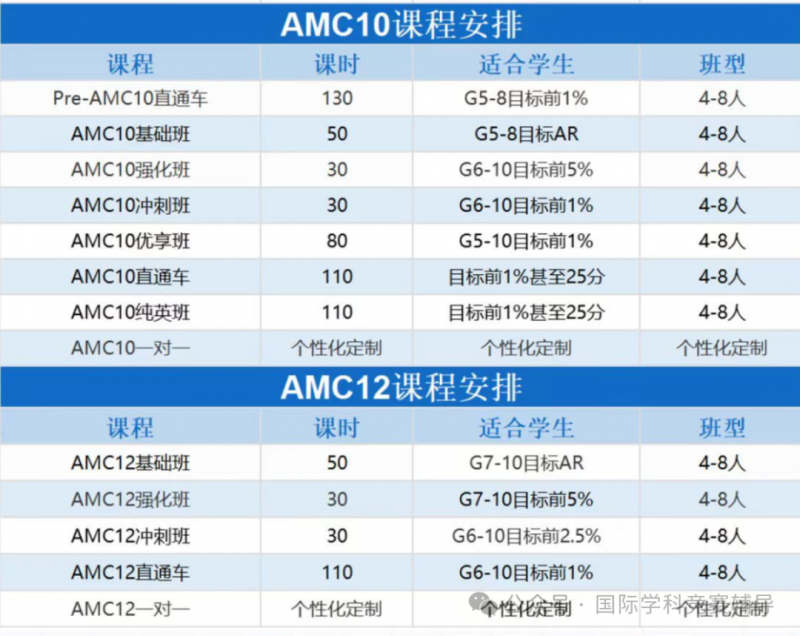 AMC10/12竞赛