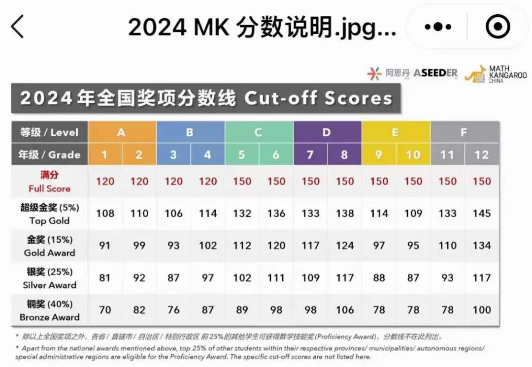 袋鼠数学竞赛