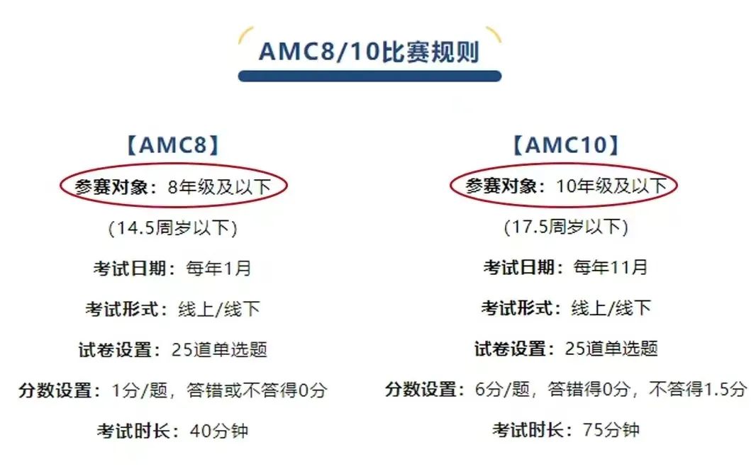 AMC10数学竞赛