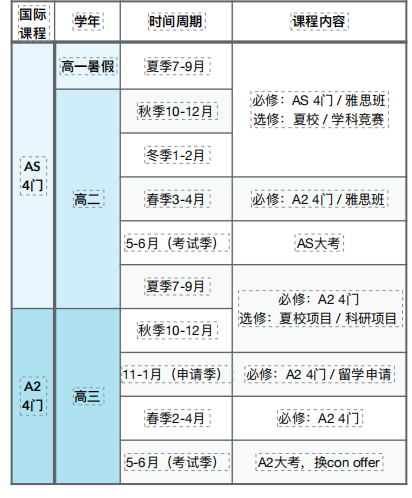 A-Level脱产