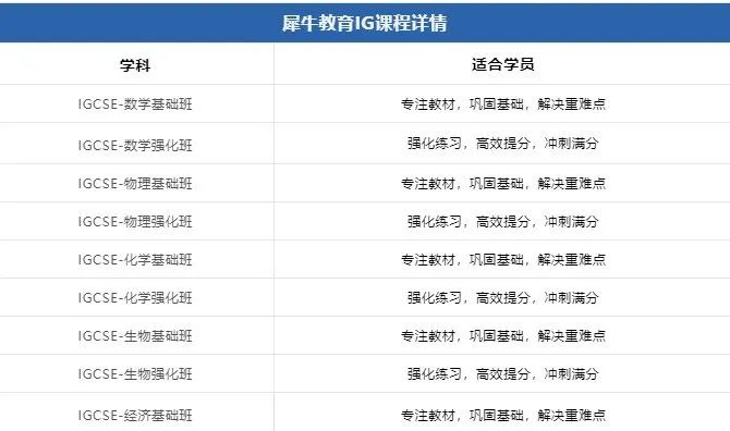 IB课程