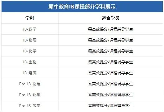 IB课程