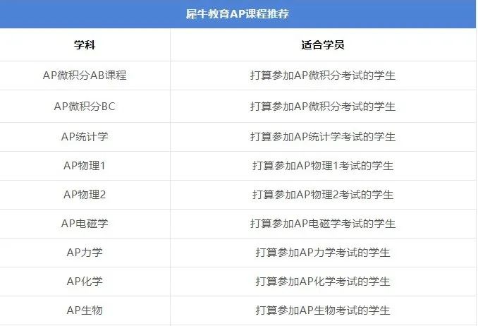 IB课程
