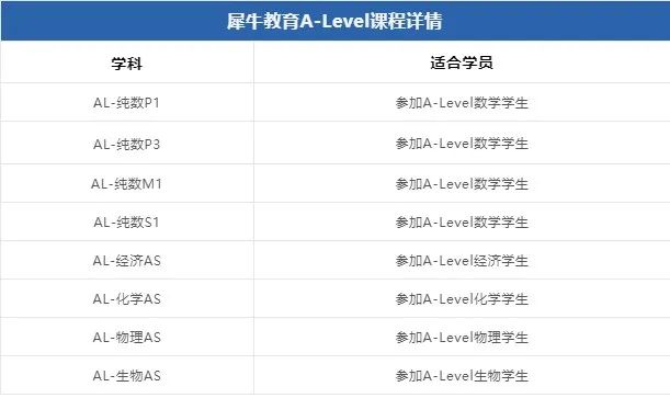 IB课程