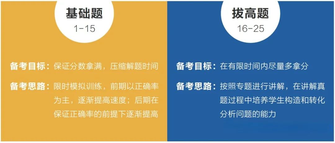 AMC 10数学竞赛