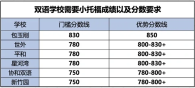 小托福考试