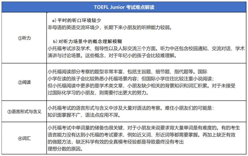 小托福