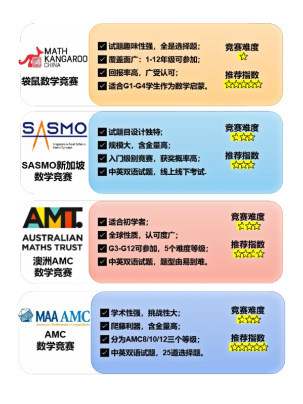 数学竞赛