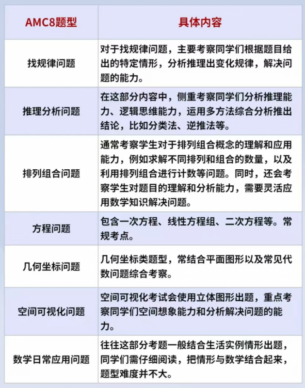 AMC8数学竞赛