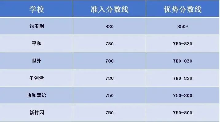 小托福