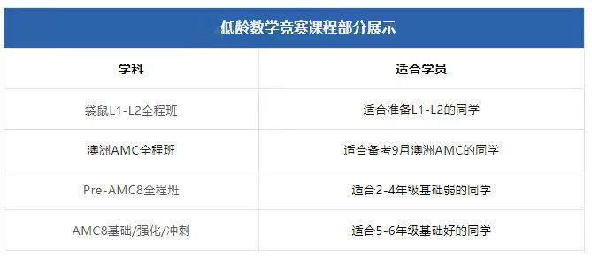 澳洲AMC